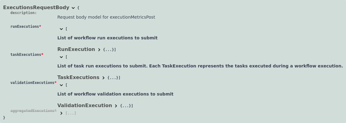 Request body schema for submitting metrics